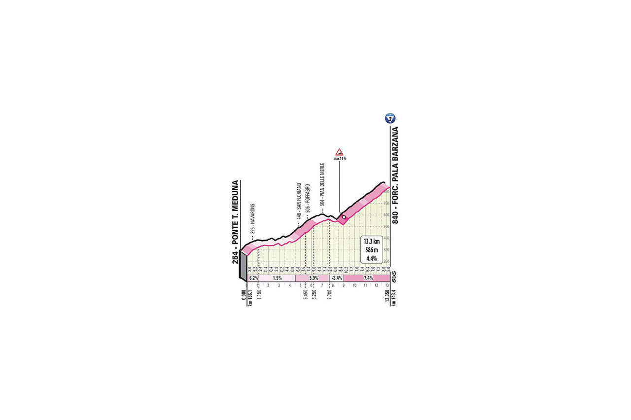 E15 dim 18/10 Rivolto Piancavallo 185 km départ 11h05 DETT.-SALITE-T15-BARZANA