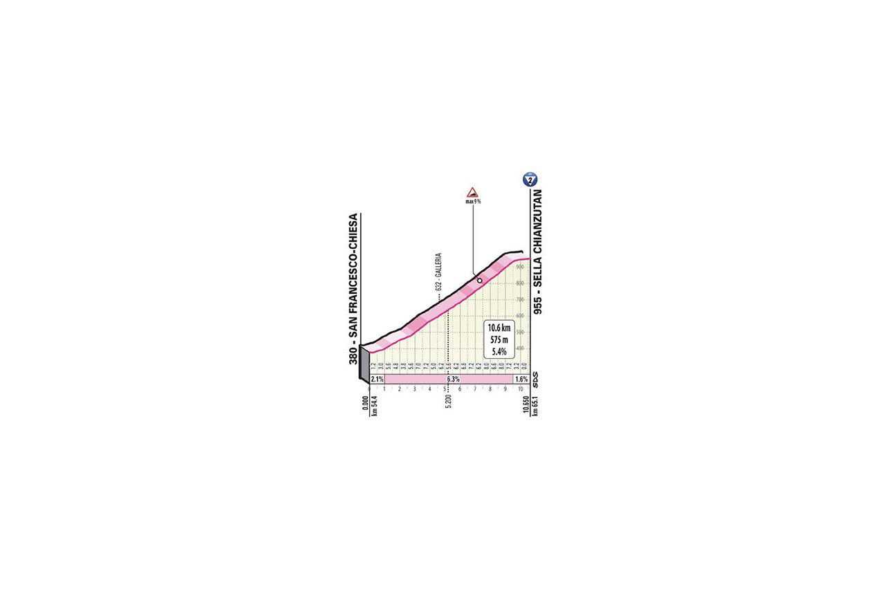 E15 dim 18/10 Rivolto Piancavallo 185 km départ 11h05 DETT.-SALITE-T15-CHIANZUTAN