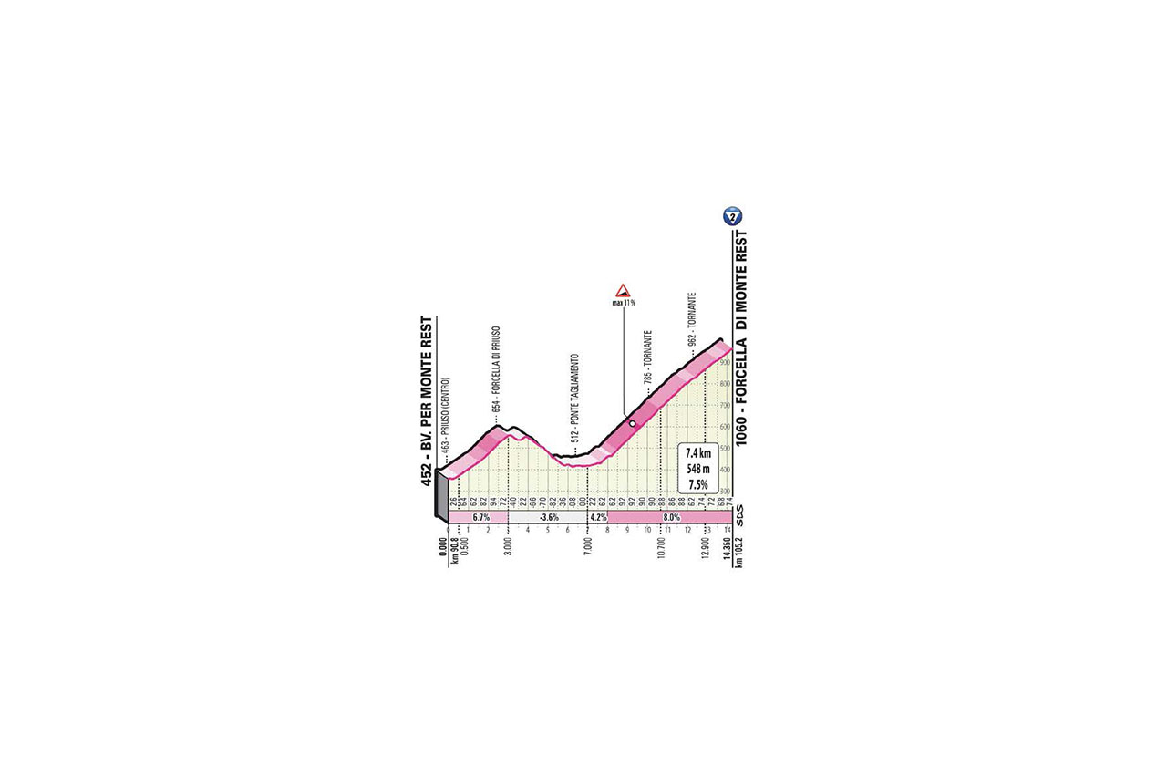 E15 dim 18/10 Rivolto Piancavallo 185 km départ 11h05 DETT.-SALITE-T15-REST