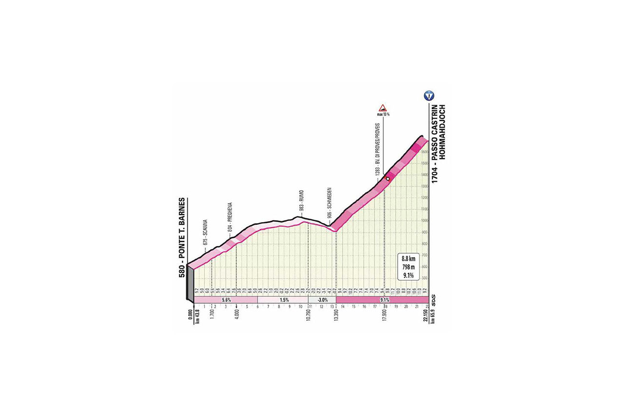 E18 jeu 22/10 Pinzolo Laghi di Cancano 207 km départ  10h15 DETT.-SALITE-T18-HOFMAHDJOCH