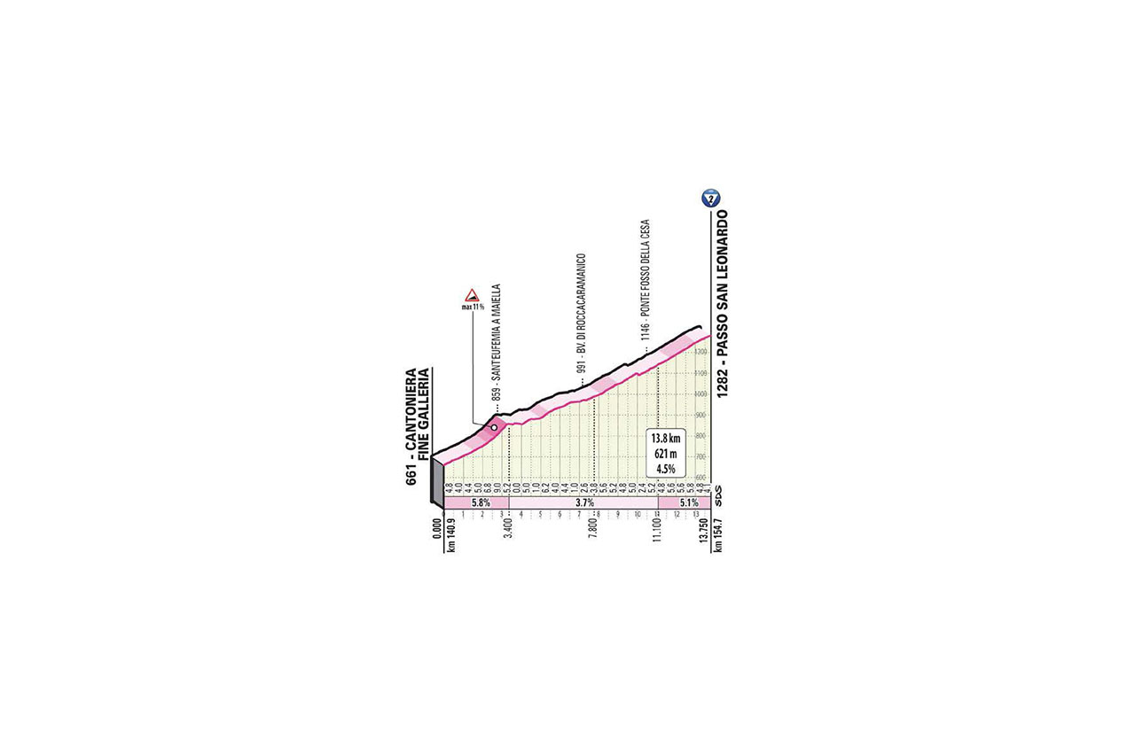 E9 dim 11/10 San salvo Roccaroso 207 km départ 10h20 DETT.-SALITE-T9-SLEONARDO