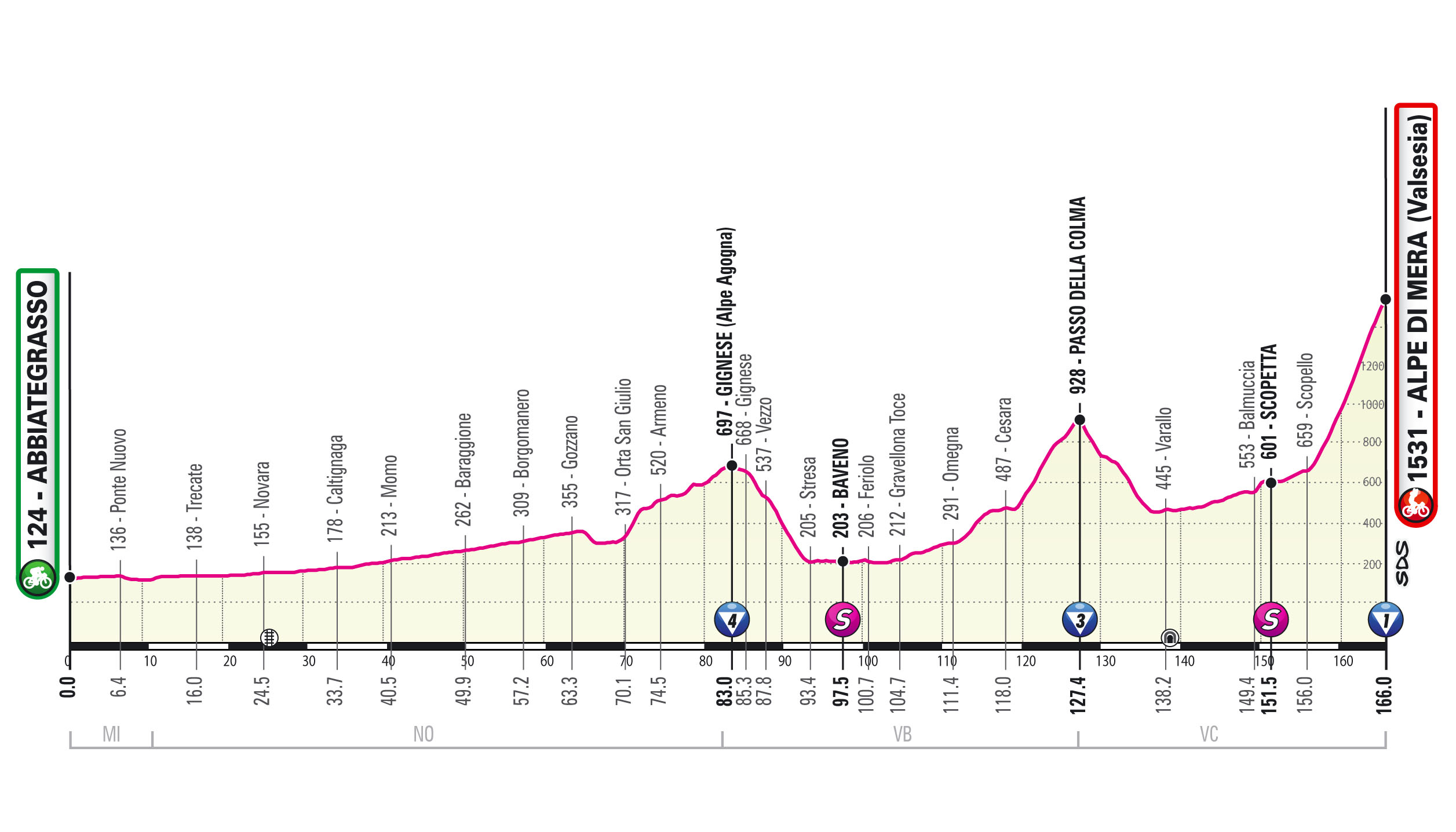 Profil Étape 19 Giro d’Italia 2021: Abbiategrasso, Alpe di Mera (Valsesia)