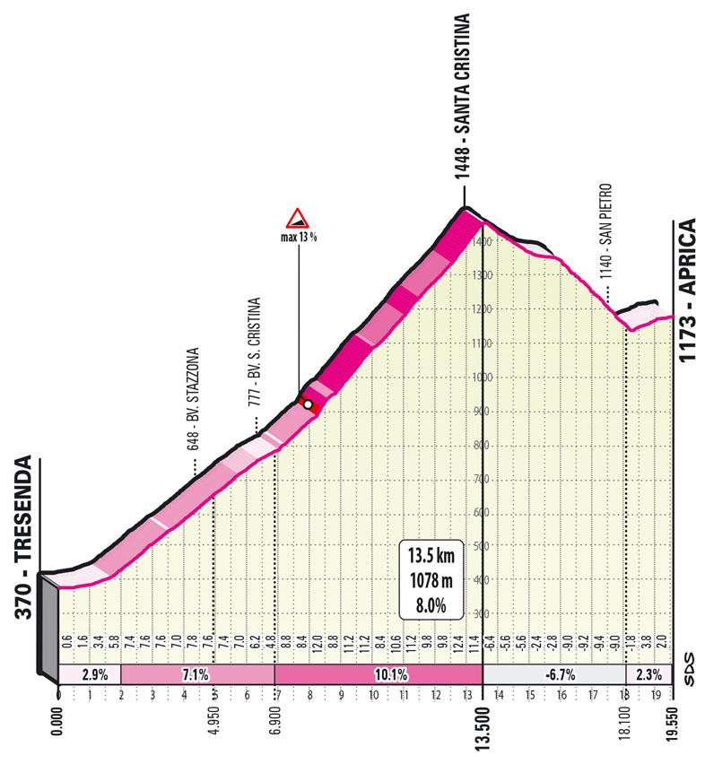 Santa Cristina Tappa 16 Stage 16 Giro d'Italia 2022