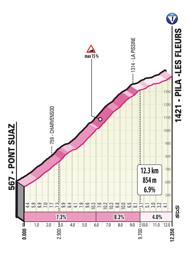 Pila Tappa 15 Stage 15 Giro d'Italia 2022