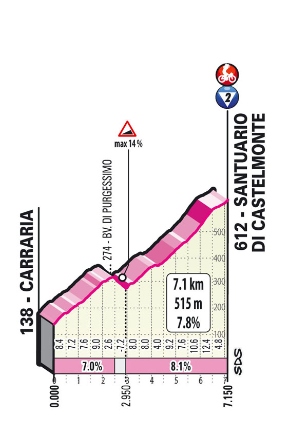 Santuario di Castel monte Tappa 19 Stage 19 Giro d'Italia 2022