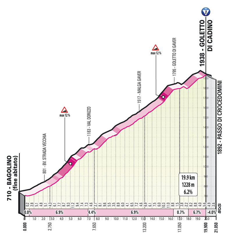 Goletto di Cadino Tappa 16 Stage 16 Giro d'Italia 2022