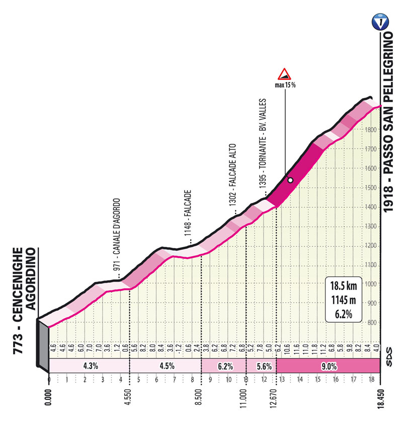 Passo San Pellegrino 20 Stage 20 Giro d'Italia 2022