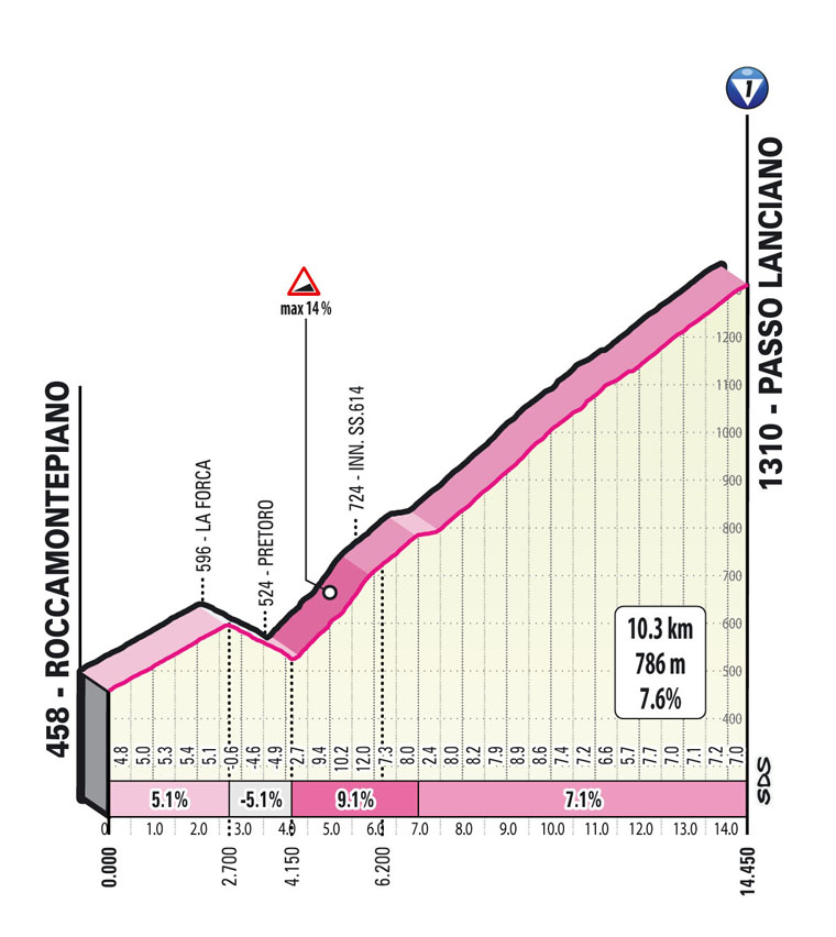 start / partenza Tappa 9 Stage 9 Giro d'Italia 2022