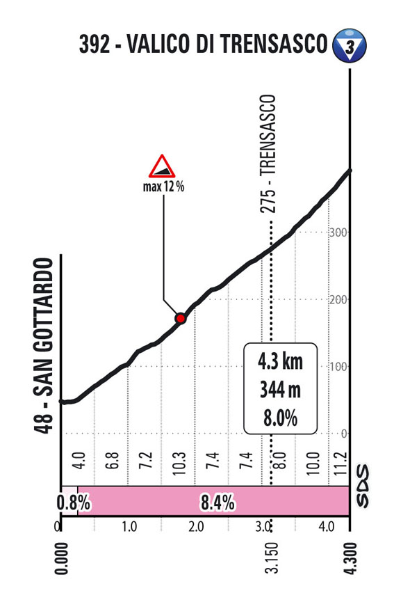 Valico di Trensasco 12 Stage 12 Giro d'Italia 2022