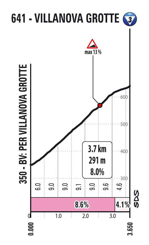 Villanova Grotte Tappa 19 Stage 19 Giro d'Italia 2022