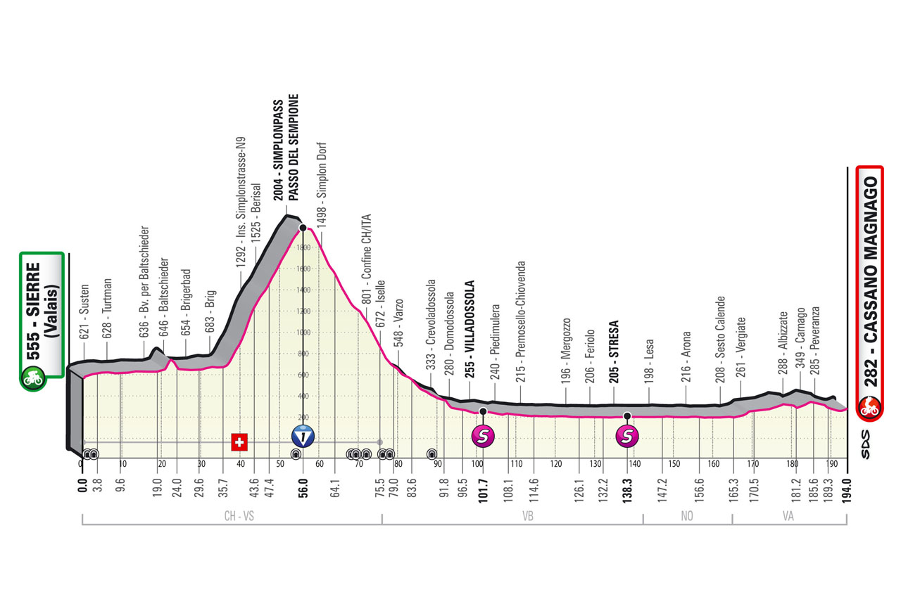 Altimetria/Profile Stage 14 Giro d’Italia 2023