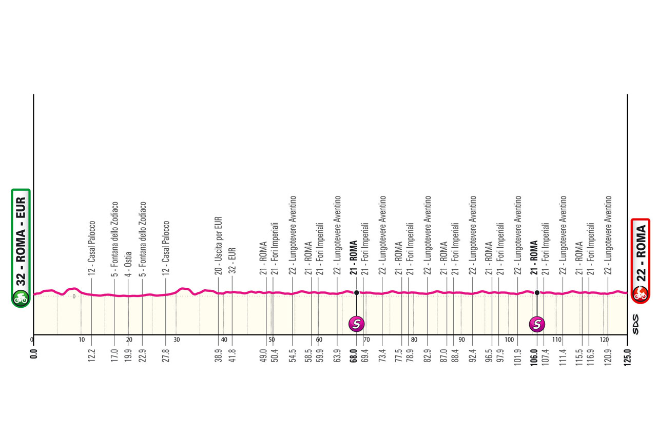 Altimetria/Profile Stage 21 Giro d'Italia 2024