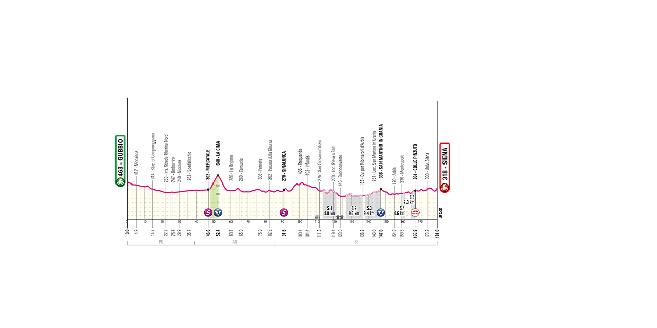 Stage 9 Preview: In Siena, It's Time for a Mini Strade Bianche